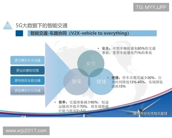 伊萨克促进未来智能交通发展的技术创新分析