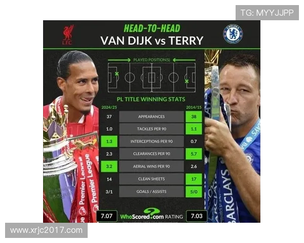 范戴克：与阿利松构建英超最强防线组合之一