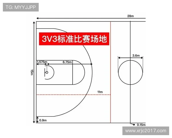 篮球中什么是中线规则？如何界定越位违例？